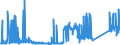 CN 8545 /Exports /Unit = Prices (Euro/ton) /Partner: Serbia /Reporter: Eur27_2020 /8545:Carbon Electrodes, Carbon Brushes, Lamp Carbons, Battery Carbons and Other Articles of Graphite or Other Carbon, With or Without Metal, of a Kind Used for Electrical Purposes