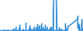 CN 8545 /Exports /Unit = Prices (Euro/ton) /Partner: Algeria /Reporter: Eur27_2020 /8545:Carbon Electrodes, Carbon Brushes, Lamp Carbons, Battery Carbons and Other Articles of Graphite or Other Carbon, With or Without Metal, of a Kind Used for Electrical Purposes