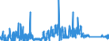 CN 8545 /Exports /Unit = Prices (Euro/ton) /Partner: Tunisia /Reporter: Eur27_2020 /8545:Carbon Electrodes, Carbon Brushes, Lamp Carbons, Battery Carbons and Other Articles of Graphite or Other Carbon, With or Without Metal, of a Kind Used for Electrical Purposes