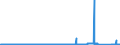 CN 8545 /Exports /Unit = Prices (Euro/ton) /Partner: Egypt /Reporter: Eur27_2020 /8545:Carbon Electrodes, Carbon Brushes, Lamp Carbons, Battery Carbons and Other Articles of Graphite or Other Carbon, With or Without Metal, of a Kind Used for Electrical Purposes
