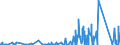 CN 8545 /Exports /Unit = Prices (Euro/ton) /Partner: Mauritania /Reporter: Eur27_2020 /8545:Carbon Electrodes, Carbon Brushes, Lamp Carbons, Battery Carbons and Other Articles of Graphite or Other Carbon, With or Without Metal, of a Kind Used for Electrical Purposes
