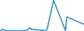 CN 8545 /Exports /Unit = Prices (Euro/ton) /Partner: Chad /Reporter: Eur27_2020 /8545:Carbon Electrodes, Carbon Brushes, Lamp Carbons, Battery Carbons and Other Articles of Graphite or Other Carbon, With or Without Metal, of a Kind Used for Electrical Purposes