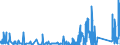 CN 8545 /Exports /Unit = Prices (Euro/ton) /Partner: Senegal /Reporter: Eur27_2020 /8545:Carbon Electrodes, Carbon Brushes, Lamp Carbons, Battery Carbons and Other Articles of Graphite or Other Carbon, With or Without Metal, of a Kind Used for Electrical Purposes