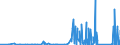 CN 8545 /Exports /Unit = Prices (Euro/ton) /Partner: Guinea /Reporter: Eur27_2020 /8545:Carbon Electrodes, Carbon Brushes, Lamp Carbons, Battery Carbons and Other Articles of Graphite or Other Carbon, With or Without Metal, of a Kind Used for Electrical Purposes