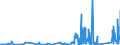 CN 8545 /Exports /Unit = Prices (Euro/ton) /Partner: Ivory Coast /Reporter: Eur27_2020 /8545:Carbon Electrodes, Carbon Brushes, Lamp Carbons, Battery Carbons and Other Articles of Graphite or Other Carbon, With or Without Metal, of a Kind Used for Electrical Purposes