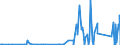 CN 8545 /Exports /Unit = Prices (Euro/ton) /Partner: Togo /Reporter: Eur27_2020 /8545:Carbon Electrodes, Carbon Brushes, Lamp Carbons, Battery Carbons and Other Articles of Graphite or Other Carbon, With or Without Metal, of a Kind Used for Electrical Purposes