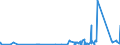 CN 8545 /Exports /Unit = Prices (Euro/ton) /Partner: Benin /Reporter: Eur27_2020 /8545:Carbon Electrodes, Carbon Brushes, Lamp Carbons, Battery Carbons and Other Articles of Graphite or Other Carbon, With or Without Metal, of a Kind Used for Electrical Purposes