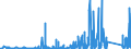 CN 8545 /Exports /Unit = Prices (Euro/ton) /Partner: Nigeria /Reporter: Eur27_2020 /8545:Carbon Electrodes, Carbon Brushes, Lamp Carbons, Battery Carbons and Other Articles of Graphite or Other Carbon, With or Without Metal, of a Kind Used for Electrical Purposes