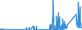 CN 8545 /Exports /Unit = Prices (Euro/ton) /Partner: Cameroon /Reporter: Eur27_2020 /8545:Carbon Electrodes, Carbon Brushes, Lamp Carbons, Battery Carbons and Other Articles of Graphite or Other Carbon, With or Without Metal, of a Kind Used for Electrical Purposes