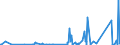 CN 8545 /Exports /Unit = Prices (Euro/ton) /Partner: Equat.guinea /Reporter: Eur27_2020 /8545:Carbon Electrodes, Carbon Brushes, Lamp Carbons, Battery Carbons and Other Articles of Graphite or Other Carbon, With or Without Metal, of a Kind Used for Electrical Purposes
