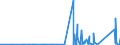CN 8545 /Exports /Unit = Prices (Euro/ton) /Partner: S.tome /Reporter: Eur27_2020 /8545:Carbon Electrodes, Carbon Brushes, Lamp Carbons, Battery Carbons and Other Articles of Graphite or Other Carbon, With or Without Metal, of a Kind Used for Electrical Purposes