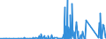 CN 8545 /Exports /Unit = Prices (Euro/ton) /Partner: Congo /Reporter: Eur27_2020 /8545:Carbon Electrodes, Carbon Brushes, Lamp Carbons, Battery Carbons and Other Articles of Graphite or Other Carbon, With or Without Metal, of a Kind Used for Electrical Purposes