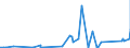 CN 8545 /Exports /Unit = Prices (Euro/ton) /Partner: Rwanda /Reporter: Eur27_2020 /8545:Carbon Electrodes, Carbon Brushes, Lamp Carbons, Battery Carbons and Other Articles of Graphite or Other Carbon, With or Without Metal, of a Kind Used for Electrical Purposes