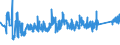 CN 85461000 /Exports /Unit = Prices (Euro/ton) /Partner: France /Reporter: Eur27_2020 /85461000:Electrical Insulators of Glass (Excl. Insulating Fittings)