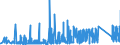 CN 85461000 /Exports /Unit = Prices (Euro/ton) /Partner: Germany /Reporter: Eur27_2020 /85461000:Electrical Insulators of Glass (Excl. Insulating Fittings)