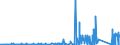 CN 85461000 /Exports /Unit = Prices (Euro/ton) /Partner: Greece /Reporter: Eur27_2020 /85461000:Electrical Insulators of Glass (Excl. Insulating Fittings)
