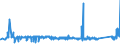CN 85461000 /Exports /Unit = Prices (Euro/ton) /Partner: Portugal /Reporter: Eur27_2020 /85461000:Electrical Insulators of Glass (Excl. Insulating Fittings)