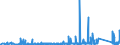 CN 85461000 /Exports /Unit = Prices (Euro/ton) /Partner: Belgium /Reporter: Eur27_2020 /85461000:Electrical Insulators of Glass (Excl. Insulating Fittings)