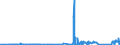 CN 85461000 /Exports /Unit = Prices (Euro/ton) /Partner: Luxembourg /Reporter: Eur27_2020 /85461000:Electrical Insulators of Glass (Excl. Insulating Fittings)