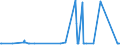 CN 85461000 /Exports /Unit = Prices (Euro/ton) /Partner: Iceland /Reporter: Eur27_2020 /85461000:Electrical Insulators of Glass (Excl. Insulating Fittings)