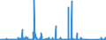 CN 85461000 /Exports /Unit = Prices (Euro/ton) /Partner: Norway /Reporter: Eur27_2020 /85461000:Electrical Insulators of Glass (Excl. Insulating Fittings)
