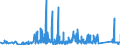 CN 85461000 /Exports /Unit = Prices (Euro/ton) /Partner: Sweden /Reporter: Eur27_2020 /85461000:Electrical Insulators of Glass (Excl. Insulating Fittings)