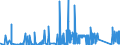CN 85461000 /Exports /Unit = Prices (Euro/ton) /Partner: Austria /Reporter: Eur27_2020 /85461000:Electrical Insulators of Glass (Excl. Insulating Fittings)