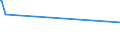 CN 85461000 /Exports /Unit = Prices (Euro/ton) /Partner: Andorra /Reporter: Eur27_2020 /85461000:Electrical Insulators of Glass (Excl. Insulating Fittings)
