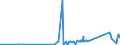 CN 85461000 /Exports /Unit = Prices (Euro/ton) /Partner: Malta /Reporter: Eur27_2020 /85461000:Electrical Insulators of Glass (Excl. Insulating Fittings)