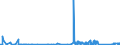 CN 85461000 /Exports /Unit = Prices (Euro/ton) /Partner: Estonia /Reporter: Eur27_2020 /85461000:Electrical Insulators of Glass (Excl. Insulating Fittings)