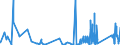 CN 85461000 /Exports /Unit = Prices (Euro/ton) /Partner: Slovakia /Reporter: Eur27_2020 /85461000:Electrical Insulators of Glass (Excl. Insulating Fittings)