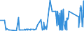 CN 85461000 /Exports /Unit = Prices (Euro/ton) /Partner: Slovenia /Reporter: Eur27_2020 /85461000:Electrical Insulators of Glass (Excl. Insulating Fittings)