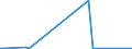CN 85461000 /Exports /Unit = Prices (Euro/ton) /Partner: Kosovo /Reporter: Eur27_2020 /85461000:Electrical Insulators of Glass (Excl. Insulating Fittings)