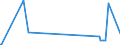 CN 85461000 /Exports /Unit = Prices (Euro/ton) /Partner: Montenegro /Reporter: Eur27_2020 /85461000:Electrical Insulators of Glass (Excl. Insulating Fittings)