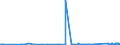 CN 85461000 /Exports /Unit = Prices (Euro/ton) /Partner: Serbia /Reporter: Eur27_2020 /85461000:Electrical Insulators of Glass (Excl. Insulating Fittings)