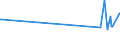 CN 85461000 /Exports /Unit = Prices (Euro/ton) /Partner: Sierra Leone /Reporter: European Union /85461000:Electrical Insulators of Glass (Excl. Insulating Fittings)