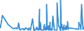 CN 85461000 /Exports /Unit = Prices (Euro/ton) /Partner: Angola /Reporter: Eur27_2020 /85461000:Electrical Insulators of Glass (Excl. Insulating Fittings)
