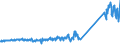 CN 85462000 /Exports /Unit = Prices (Euro/ton) /Partner: France /Reporter: Eur27_2020 /85462000:Electrical Insulators of Ceramics (Excl. Insulating Fittings)