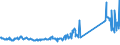 CN 85462000 /Exports /Unit = Prices (Euro/ton) /Partner: Germany /Reporter: Eur27_2020 /85462000:Electrical Insulators of Ceramics (Excl. Insulating Fittings)