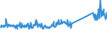 CN 85462000 /Exports /Unit = Prices (Euro/ton) /Partner: Italy /Reporter: Eur27_2020 /85462000:Electrical Insulators of Ceramics (Excl. Insulating Fittings)