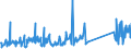 CN 85462000 /Exports /Unit = Prices (Euro/ton) /Partner: Ireland /Reporter: Eur27_2020 /85462000:Electrical Insulators of Ceramics (Excl. Insulating Fittings)