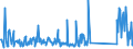 CN 85462000 /Exports /Unit = Prices (Euro/ton) /Partner: Greece /Reporter: Eur27_2020 /85462000:Electrical Insulators of Ceramics (Excl. Insulating Fittings)