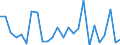 CN 85462000 /Exports /Unit = Prices (Euro/ton) /Partner: United Kingdom(Excluding Northern Ireland) /Reporter: Eur27_2020 /85462000:Electrical Insulators of Ceramics (Excl. Insulating Fittings)