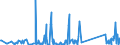 CN 85462000 /Exports /Unit = Prices (Euro/ton) /Partner: Luxembourg /Reporter: Eur27_2020 /85462000:Electrical Insulators of Ceramics (Excl. Insulating Fittings)