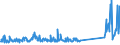 CN 85462000 /Exports /Unit = Prices (Euro/ton) /Partner: Finland /Reporter: Eur27_2020 /85462000:Electrical Insulators of Ceramics (Excl. Insulating Fittings)