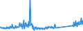 CN 85462000 /Exports /Unit = Prices (Euro/ton) /Partner: Austria /Reporter: Eur27_2020 /85462000:Electrical Insulators of Ceramics (Excl. Insulating Fittings)
