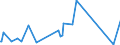 CN 85462000 /Exports /Unit = Prices (Euro/ton) /Partner: Uzbekistan /Reporter: Eur27_2020 /85462000:Electrical Insulators of Ceramics (Excl. Insulating Fittings)