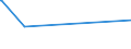 CN 85462000 /Exports /Unit = Prices (Euro/ton) /Partner: Kyrghistan /Reporter: Eur27_2020 /85462000:Electrical Insulators of Ceramics (Excl. Insulating Fittings)