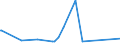 CN 85462000 /Exports /Unit = Prices (Euro/ton) /Partner: Burkina Faso /Reporter: Eur27_2020 /85462000:Electrical Insulators of Ceramics (Excl. Insulating Fittings)