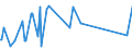 CN 85462000 /Exports /Unit = Prices (Euro/ton) /Partner: Zambia /Reporter: Eur27_2020 /85462000:Electrical Insulators of Ceramics (Excl. Insulating Fittings)